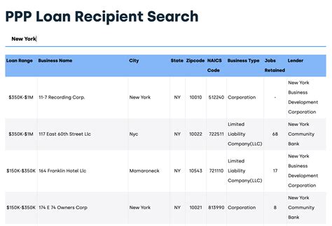 PPP Loan Data — JDJ Distribution LLC, Passaic, NJ